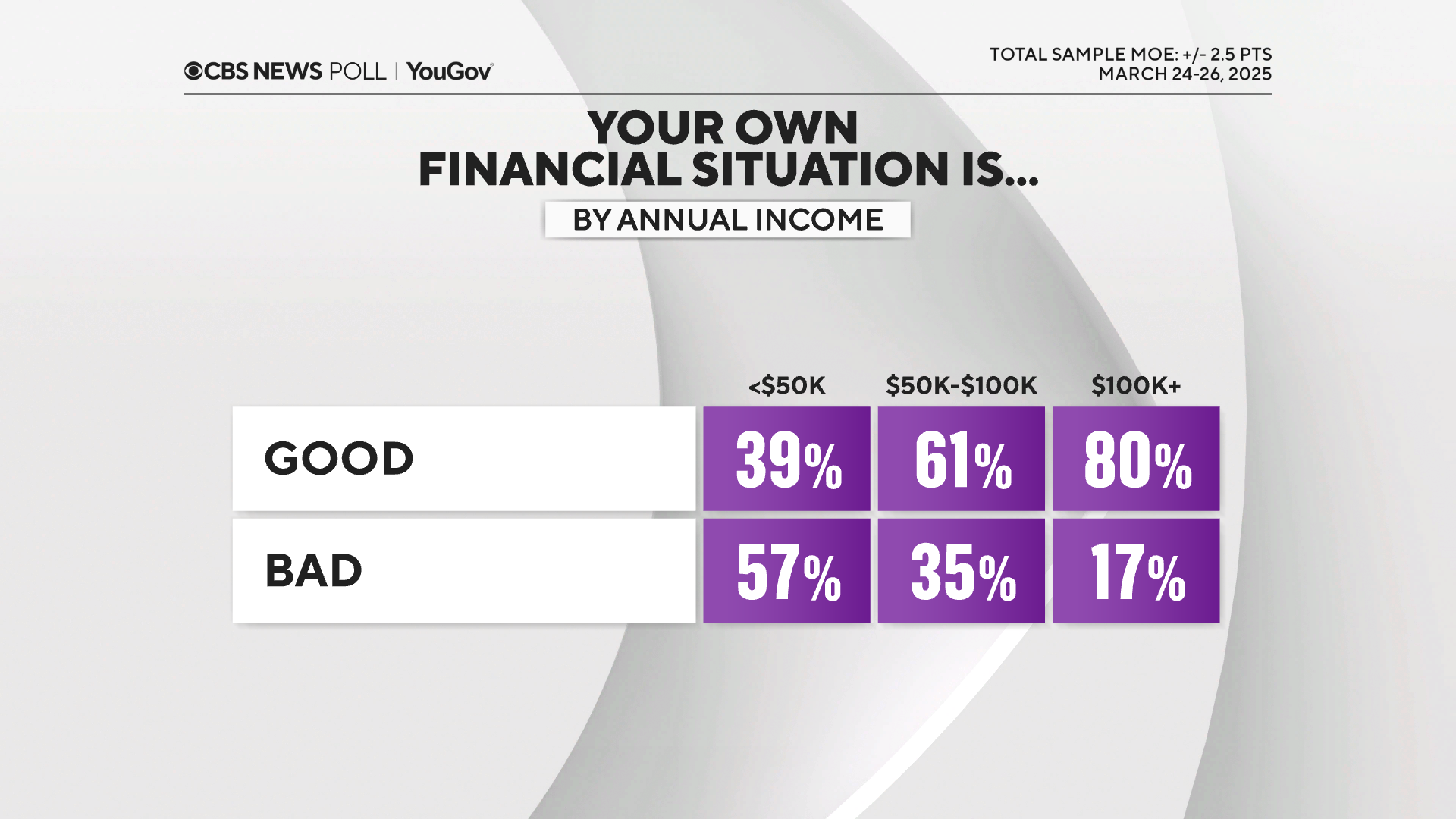 finsit-by-income.png 