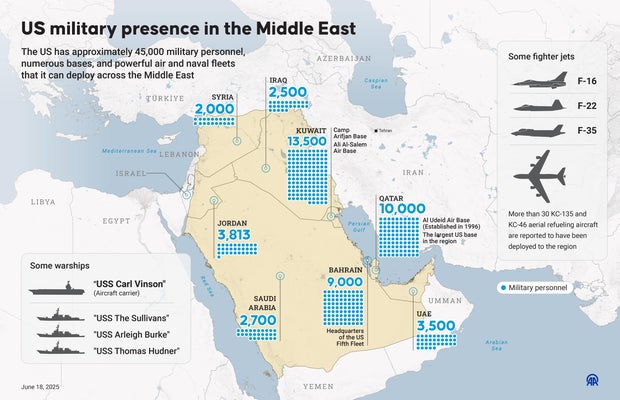 US military presence in the Middle East 